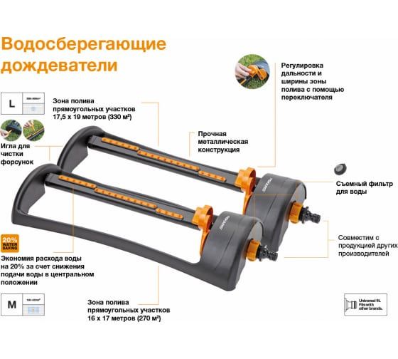 Разбрызгиватель/дождеватель Fiskars 1023661